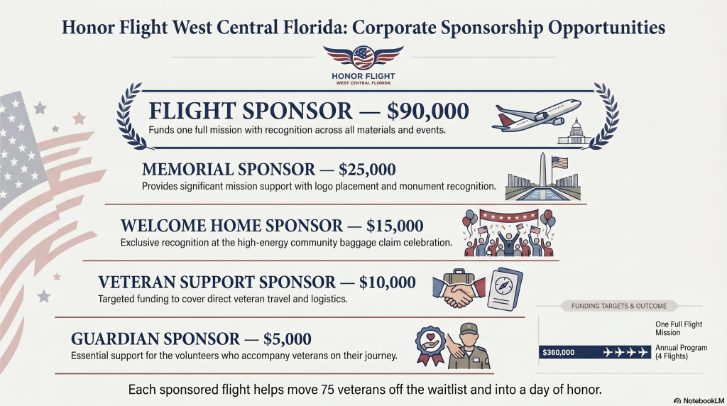 Sponsor Level